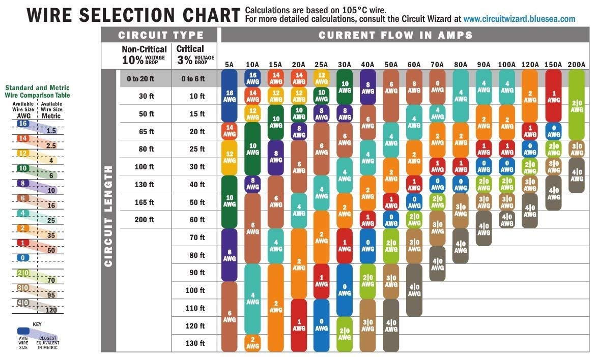 Ancor 112550 Marine Grade Tinned Copper Wire 6 AWG Red 500 Foot Spool