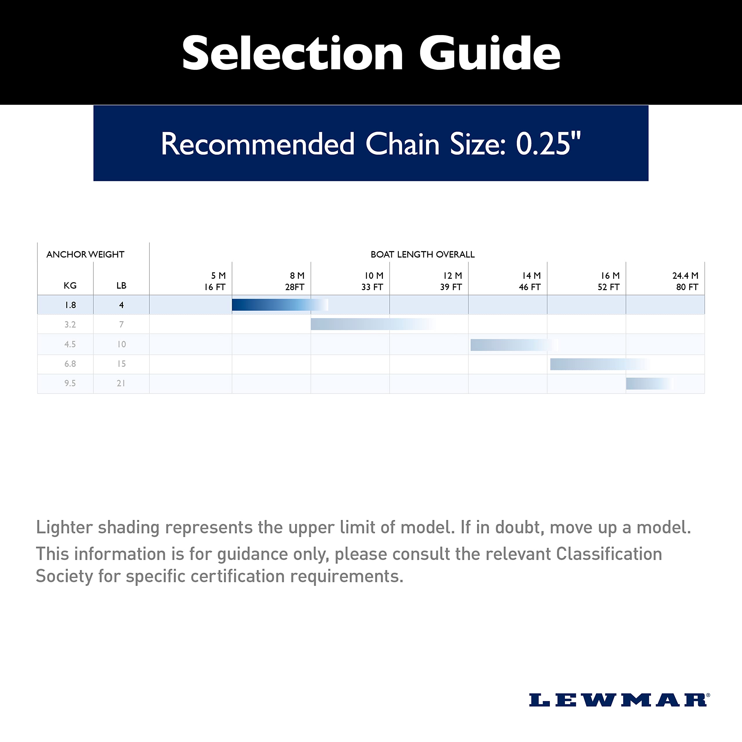 Lewmar 0058102 LFX Anchor 4 lbs Aluminum Fluke Boat Anchor