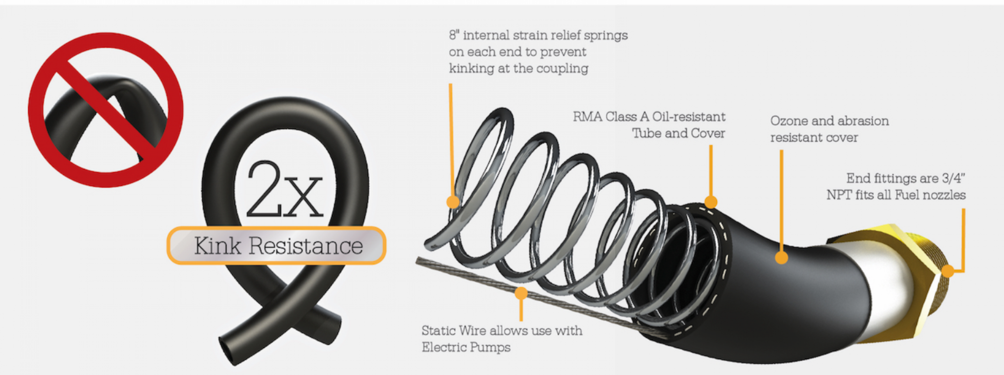 OilShield OSFH3412-2pk 3/4" x 12' Rubber Fuel Transfer Hose with Static Wire 2-Pack