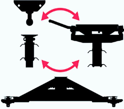 PullRite 4730 OEX Series 25K SuperLite Fifth Wheel Hitch Base for Ford Puck System