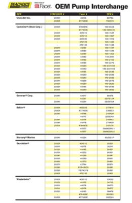 Seachoice 20351 Cube Electronic Fuel Pump 4-7 PSI 12V Marine