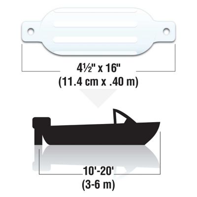 Seachoice DE79161S Twin Eye Ribbed Boat Fender White 4.5 x 16 Inch