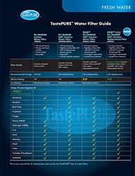 Picture of Camco 40043 TastePURE Water Filter with KDF and Flexible Hose Protector