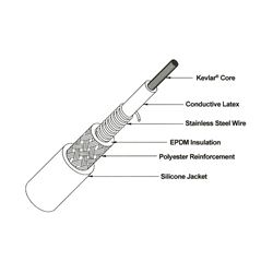 Picture of Sierra 18-8832-1 Premium Marine Spark Plug Wire Set