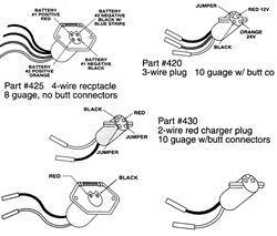 Picture of Rig Rite 420 V-Groove Trolling Motor Plug