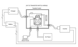 Picture of Go Power GPTS 30A Automatic Pre-Wired Transfer Switch