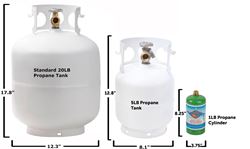 Picture of Flame King YSN5LB-GAUGE 5lb Steel Propane Tank Cylinder with OPD Valve and Gauge