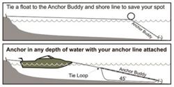 Picture of Tuggy Products AB4000-B Anchor Buddy Stretching Anchor Line Black