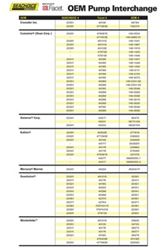 Picture of Seachoice 20301 Gold-Flo Electronic Fuel Pump Kit 12V 34 GPH 5.5-4 PSI