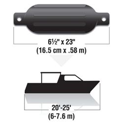 Picture of Seachoice DE77236S Twin Eye Ribbed Boat Fender Kit Black 6.5 x 23 Inch