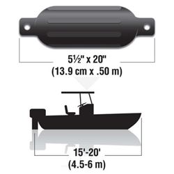 Picture of Seachoice DE77206S Twin Eye Ribbed Fender Kit with Lines Black 5.5 x 20 Inch