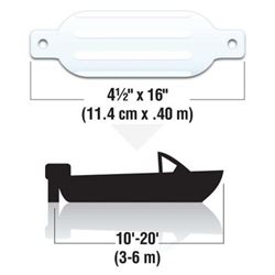 Picture of Seachoice DE79161S Twin Eye Ribbed Boat Fender White 4.5 x 16 Inch