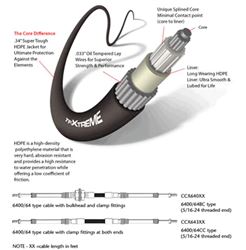 Picture of Seastar Solutions CCX64322 TFXtreme 6400CC Marine Control Cable 22 Feet