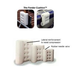 Picture of TAYLOR 2020108346 Rafting Cushion Boat Fender 15x15 Inch White